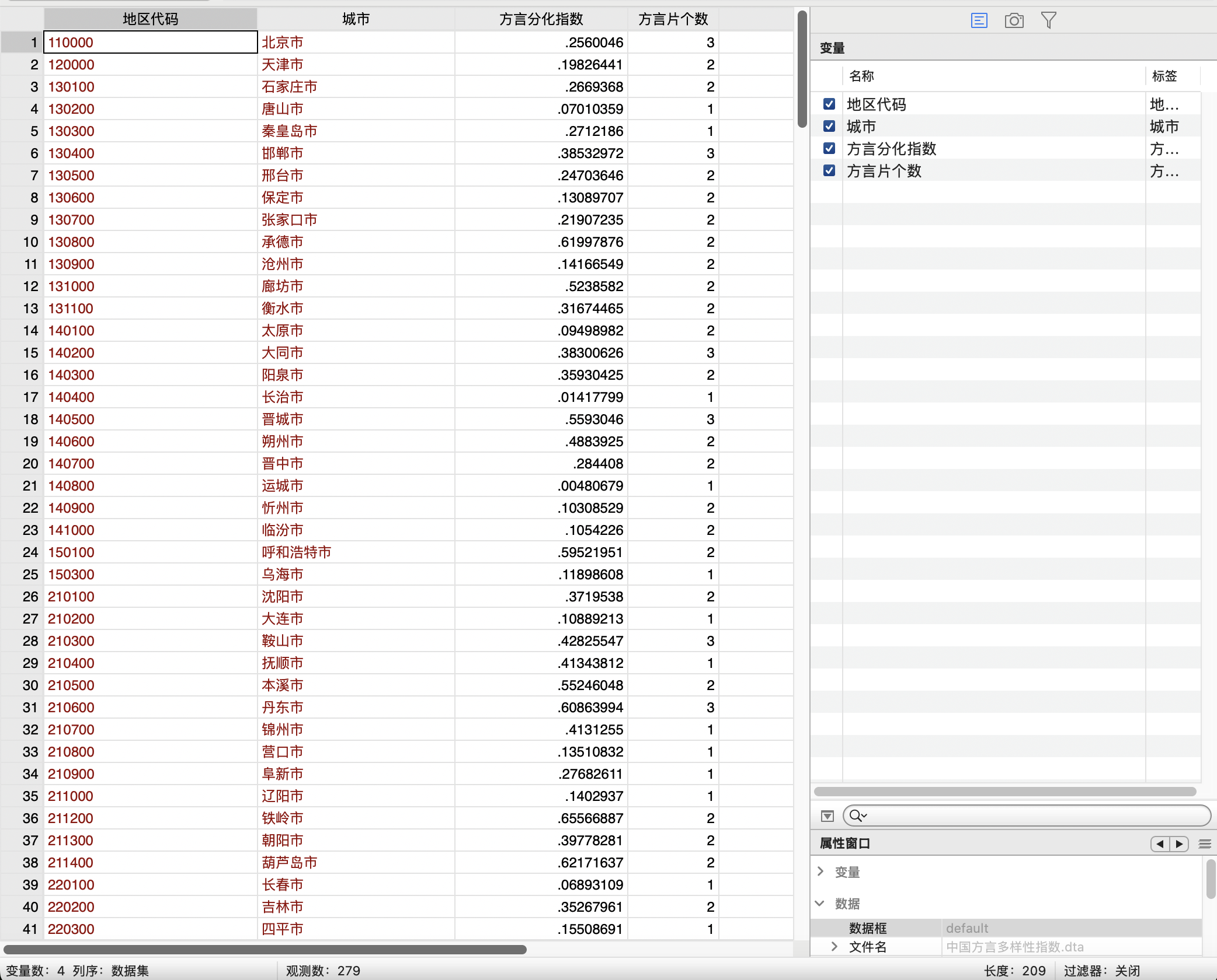 2中国方言多样性指数-Stata格式